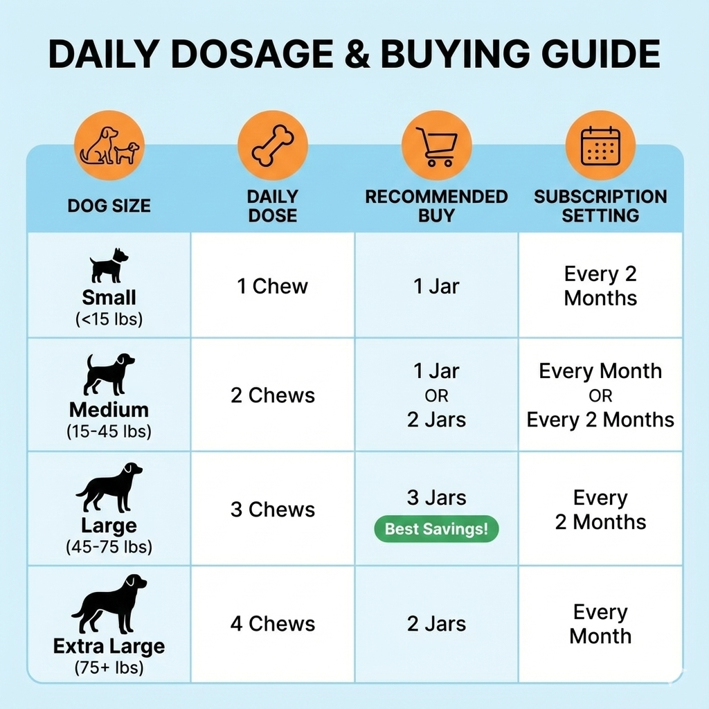 Advanced Hip & Joint Support Chews