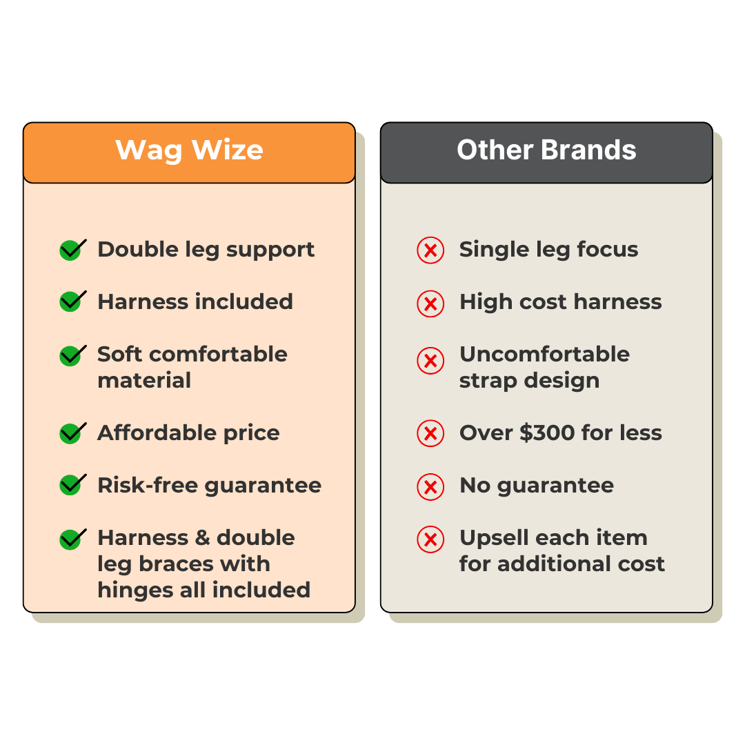 Dual-Leg Hinged Knee Support Harness for Dogs